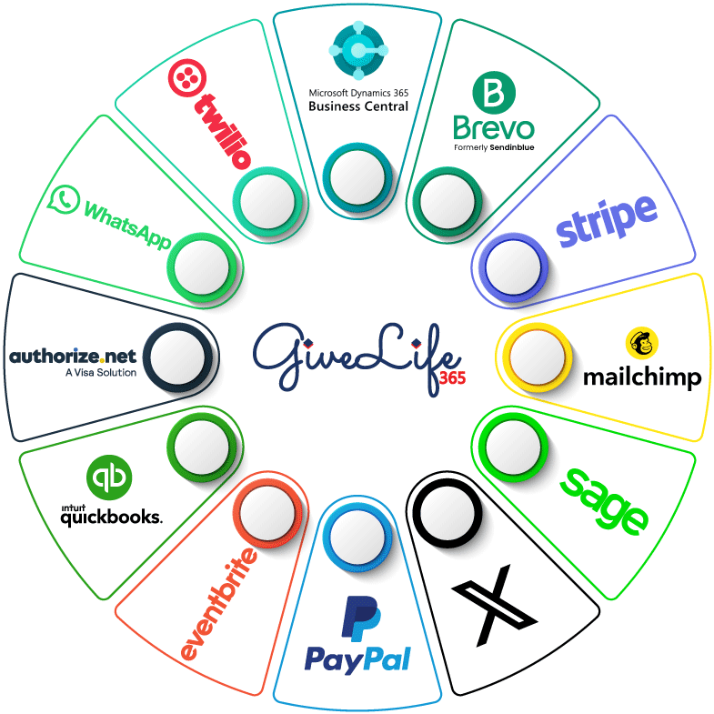 Integration software for nonprofits