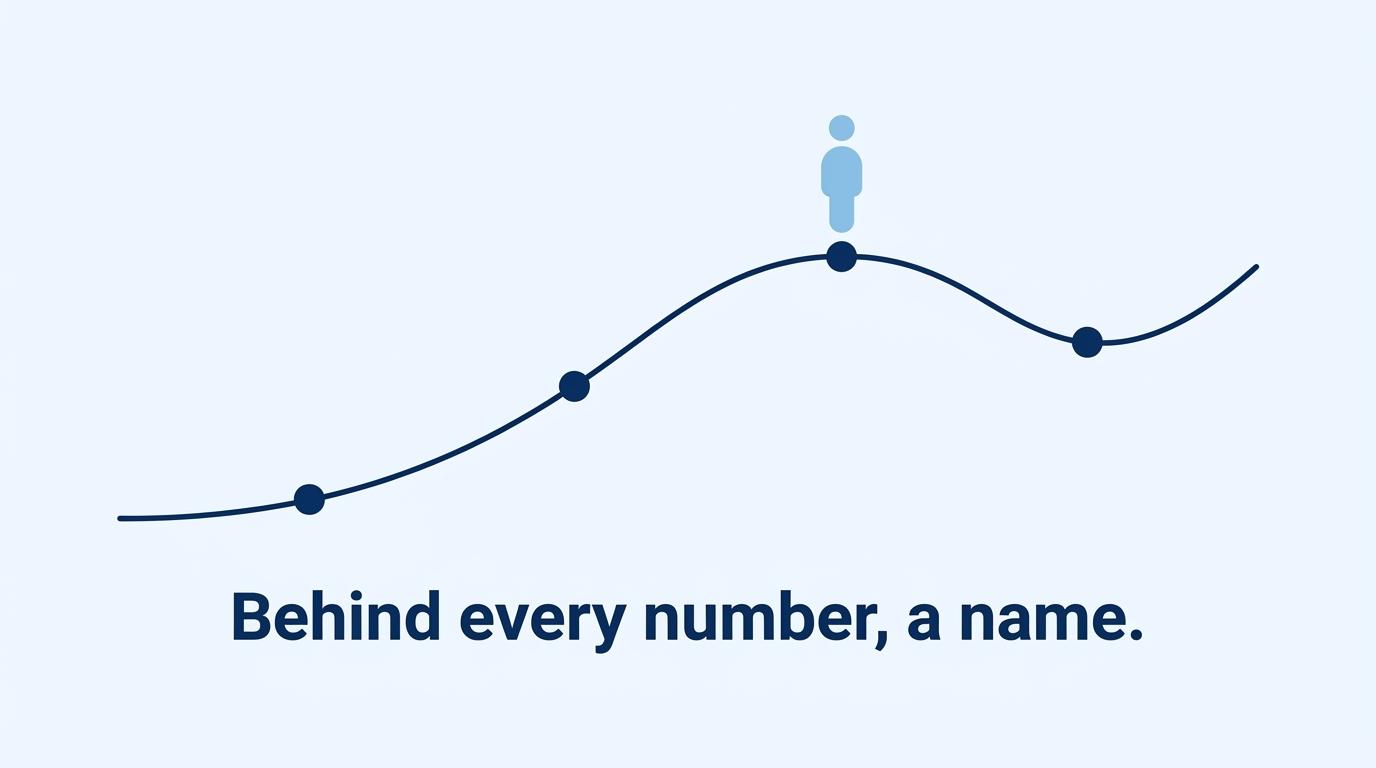 Unlocking the Value of Impact Reporting for Nonprofit Fundraising