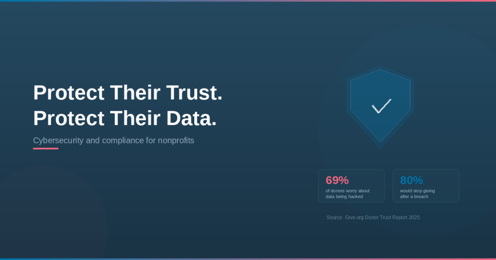 nonprofit cybersecurity