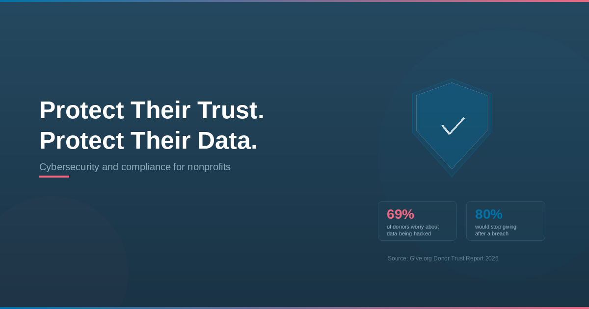 Keeping Donor Data Safe: A Nonprofit’s Guide to Cybersecurity and Compliance